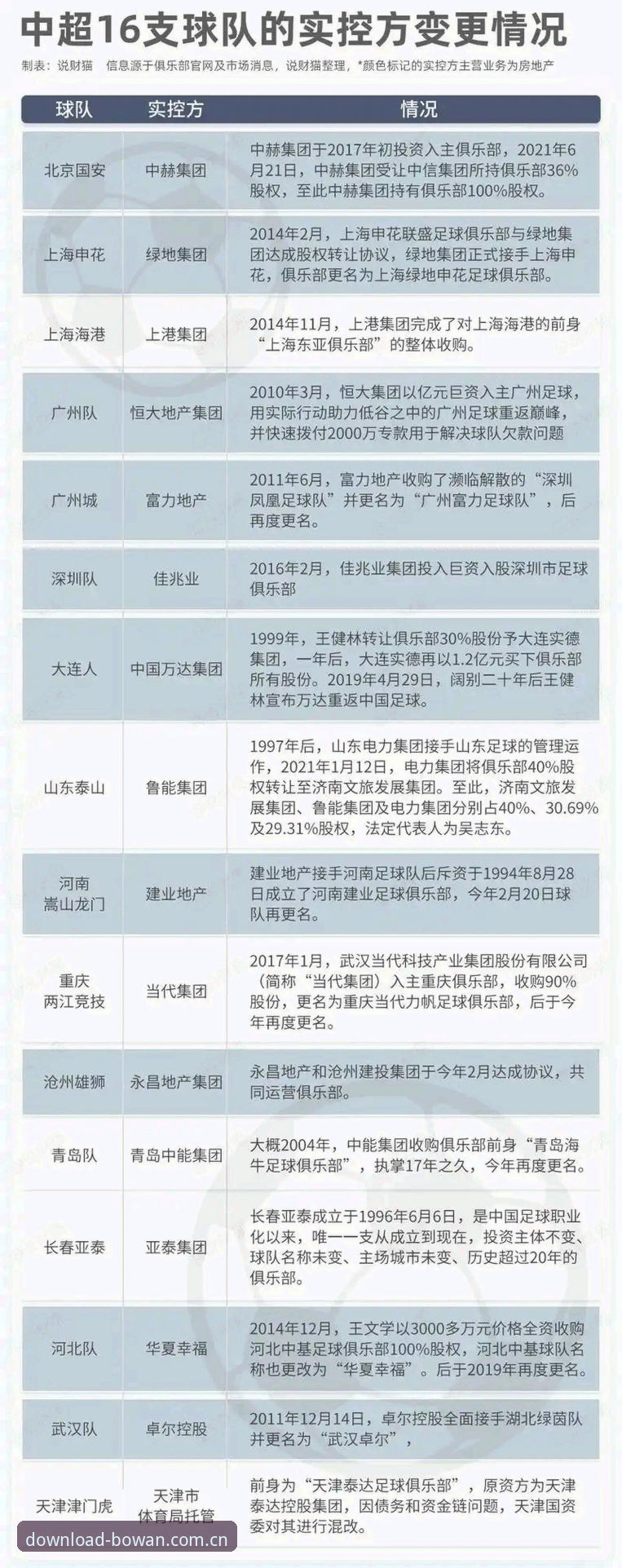 博万体育iOS安装 足协第三批禁足名单详解:65人受罚,17人终身禁足